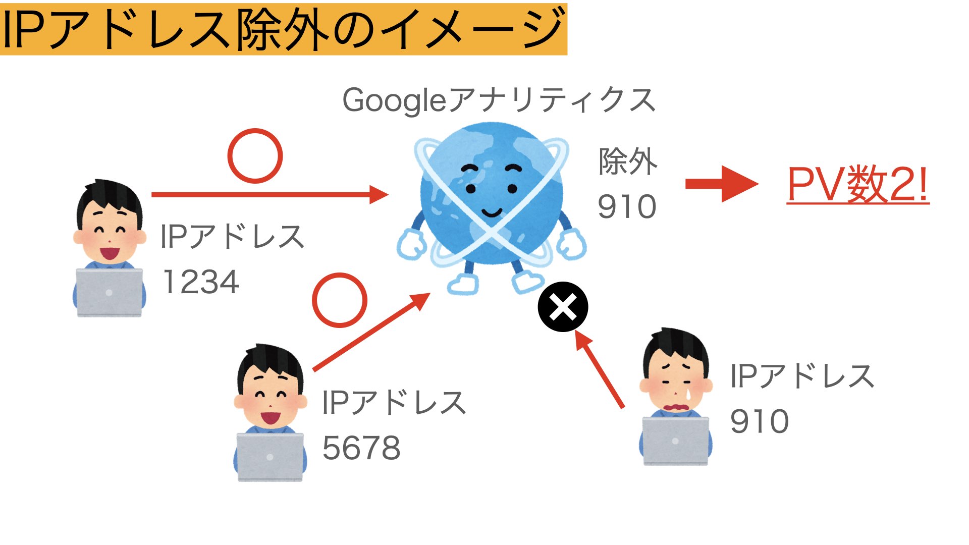 IP除外イメージ