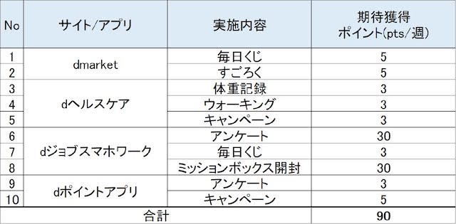 まとめ